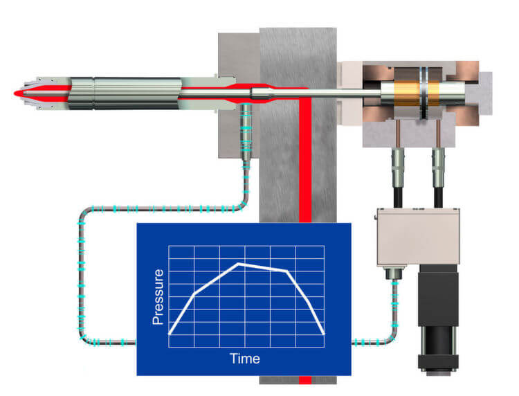 High-end hot runner technology provides effective family moulding for automotive engineering