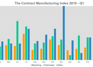 Tržište kooperanata i dalje raste Tržište kooperanata i dalje raste