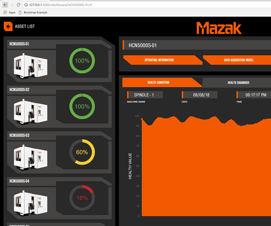 mazak SHMS