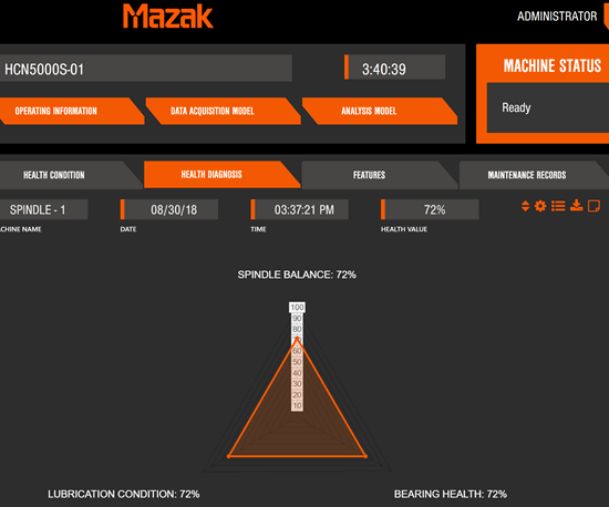 mazak SHMS sučelje za otkrivanje kvara vretena na cnc stroju