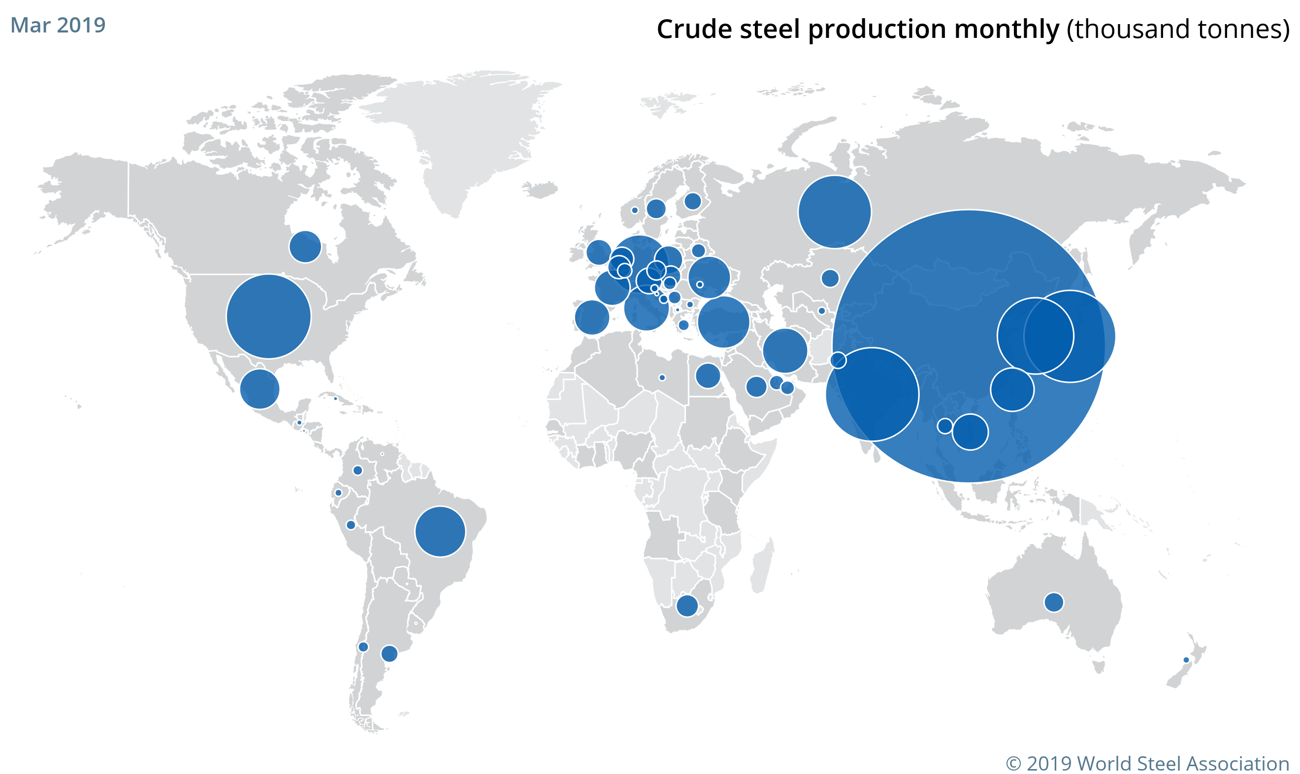 Monthly crude steel production for March 2019
