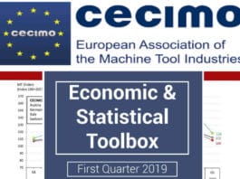 EU Machine Tool Orders Dropped in the first 3 months