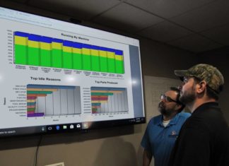 FactoryWiz softver za produktivnost poboljšava analizu podataka FactoryWiz softver za produktivnost poboljšava analizu podataka