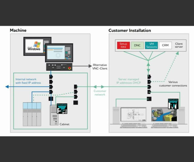Xpanel Sample Index Xpanel - Precision Turning for Industry 4.0 - Worcon