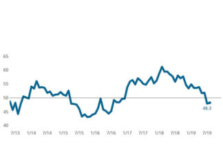 Metaloprerađivački indeks poboljšava se u kolovozu Metaloprerađivački indeks poboljšava se u kolovozu