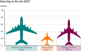 Antonov An-225