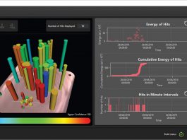 Renishaw launches new acoustic process monitoring software, InfiniAM™ Sonic