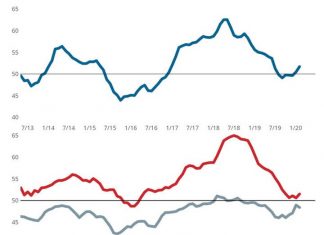 Metaloprerađivački indeks i utjecaj koronavirusa Metaloprerađivački indeks i utjecaj koronavirusa