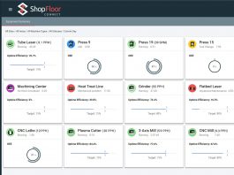 ShopFloorConnect 6.0 prikuplja podatke sa svih strojeva