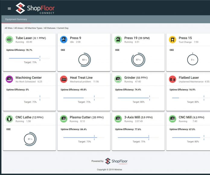 ShopFloorConnect 6.0 Collects Data from All Machines for OEE Reporting