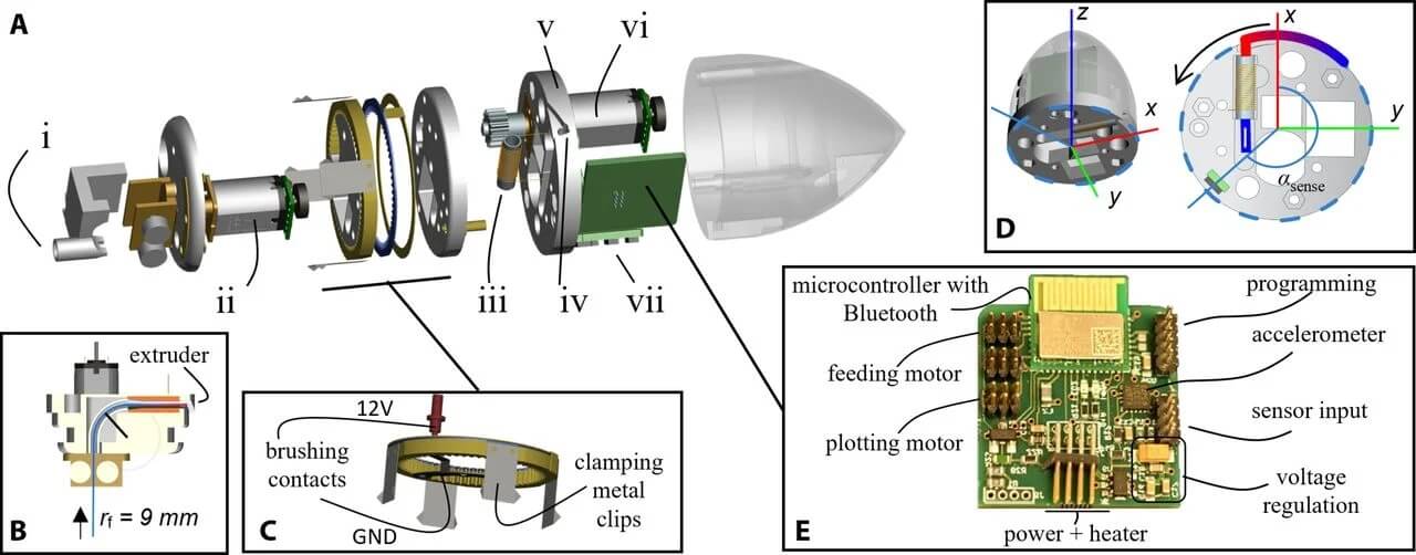 mehanizam i princip rada Filobot autonomnog robota za 3D print