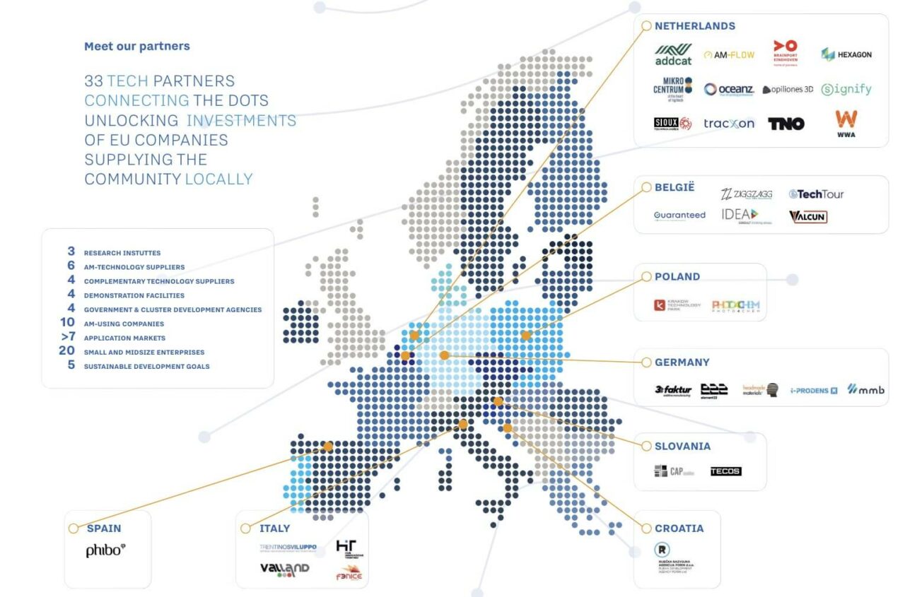Rijeka Development Agency Porin - Partners in 3D Printing Optimized Production (3DoP) EU Project