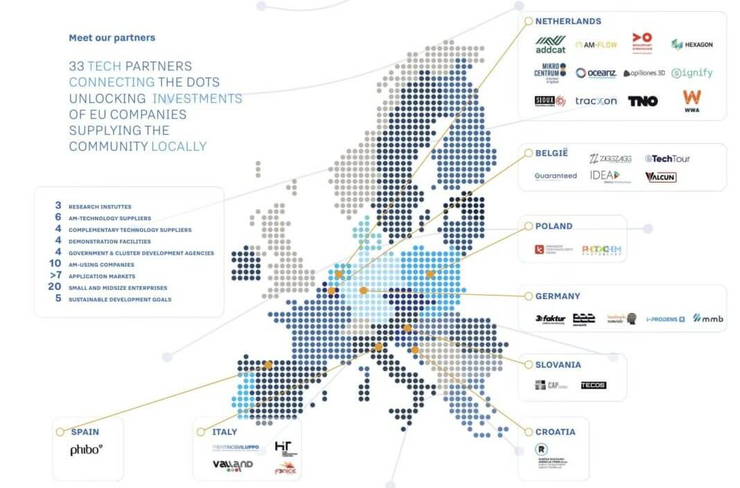 Porin Rijeka Partners